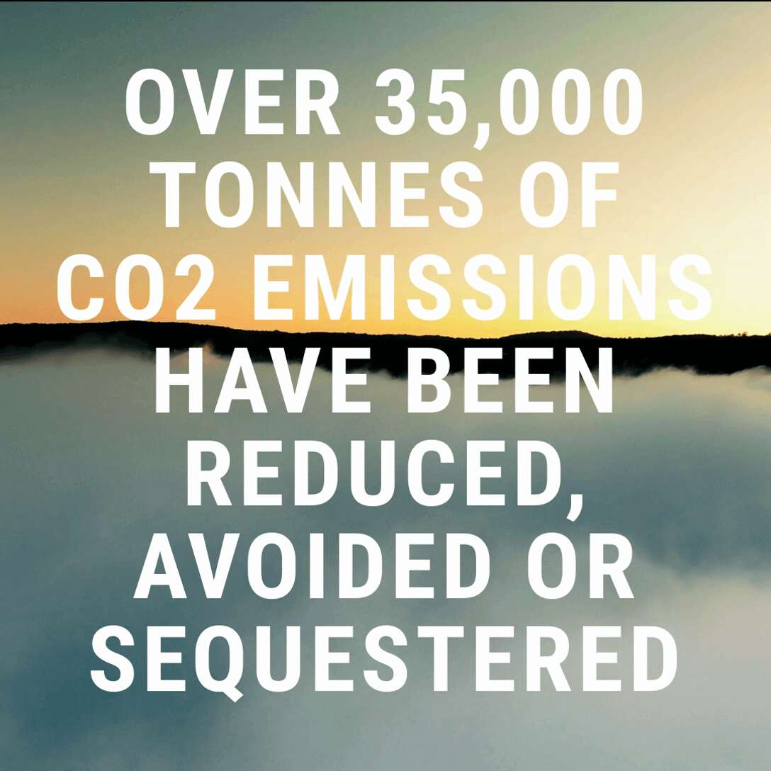Over 35,000 tonnes of CO2 emissions have been reduced, avoided or sequestered